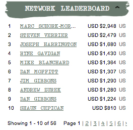 Movember 2013 M.M.G.M. Top Ten
